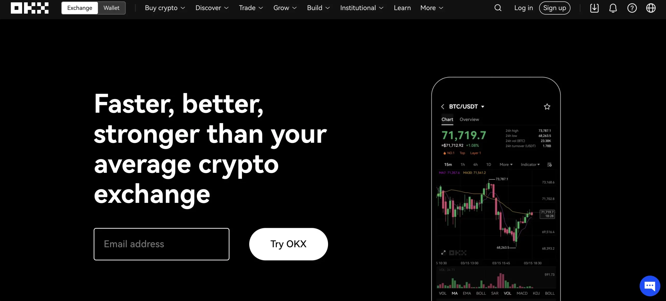 best crypto copy trading platform, okx, copy trading