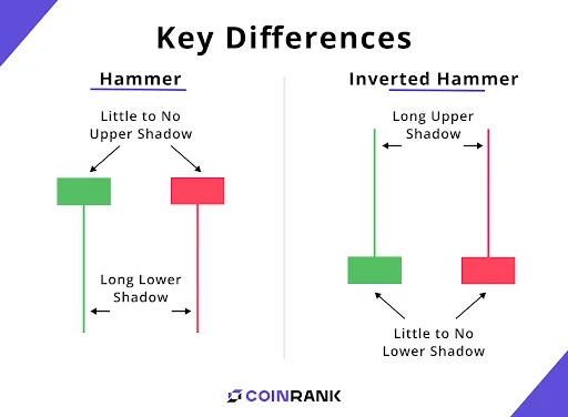 The Hammer vs. The Inverted Hammer