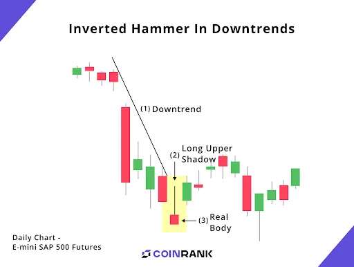 Inverted Hammer in Downtrends