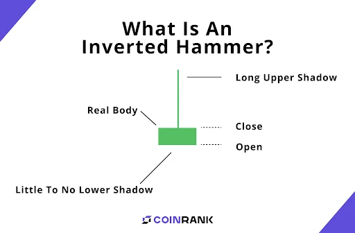Inverted Hammer