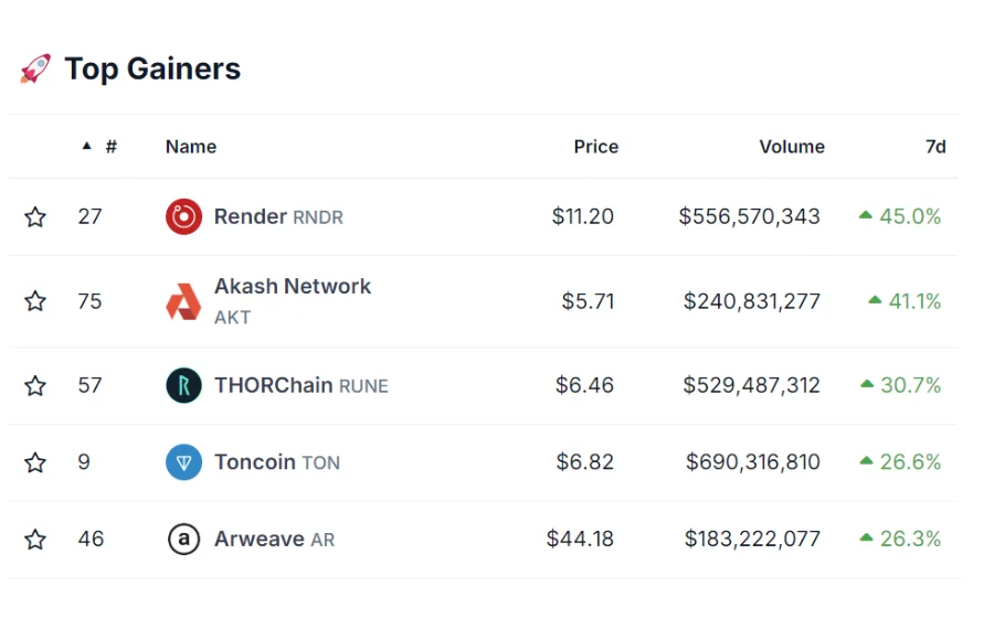 5/10 Top Gainers