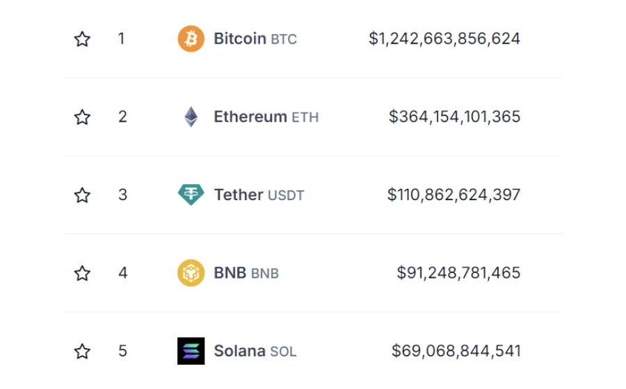 Top 5 Crypto market cap