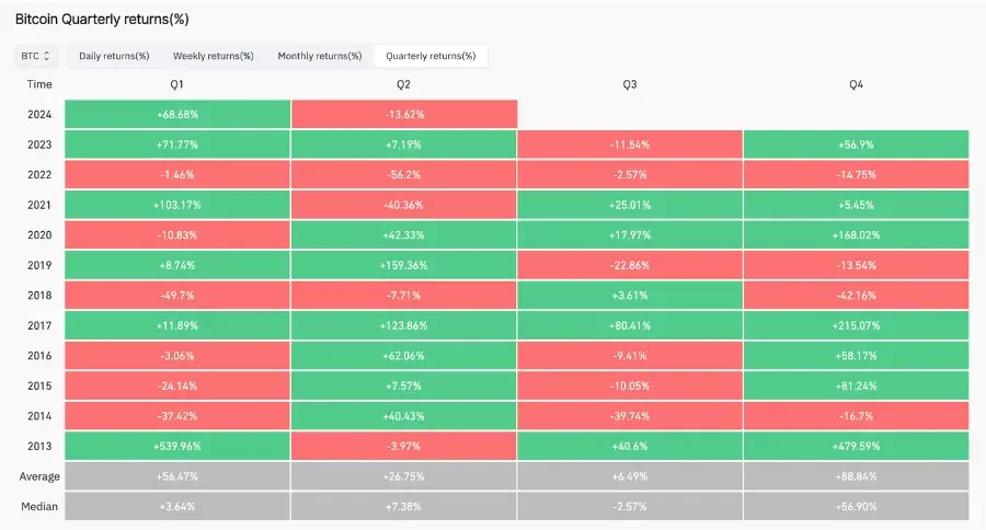 2024 June Crypto Market Analysis