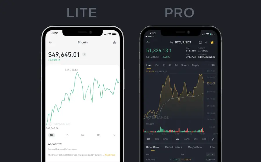 Best Crypto Trading Apps