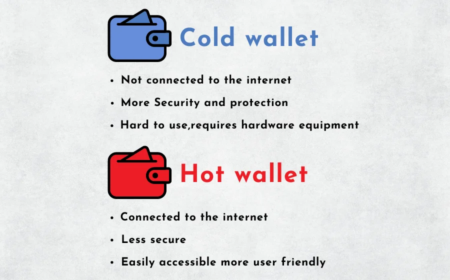 Cold wallet vs Hot wallet