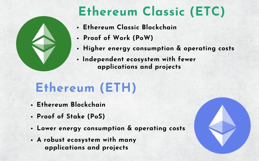 ETH VS ETC