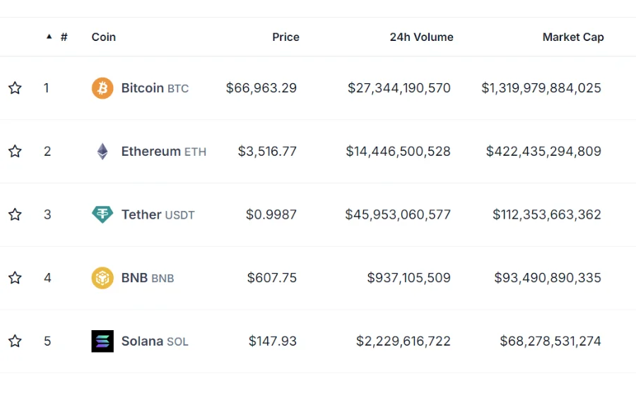 Top 5 Crypto 614