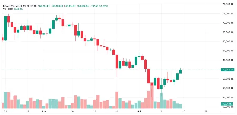 Fed's September Rate Decision