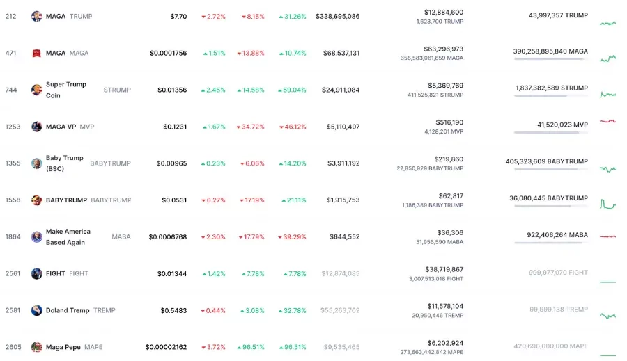 PoliFi tokens