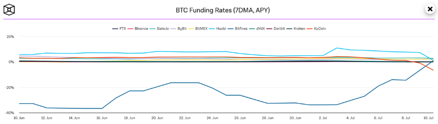 2024 June Crypto Market Analysis