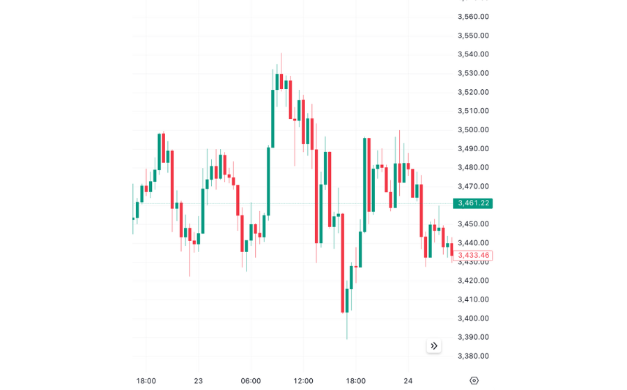 Ethereum ETF