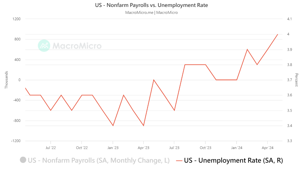 Fed's Dilemma: Job Market Trends and Economic Outlook for 2024 1