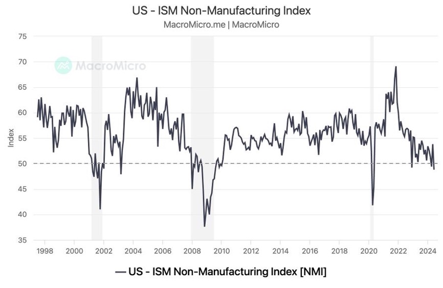 Fed's Dilemma: Job Market Trends and Economic Outlook for 2024 10