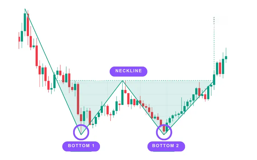 Crypto Market Predictions