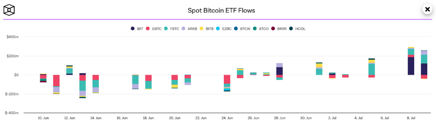 2024 June Crypto Market Analysis