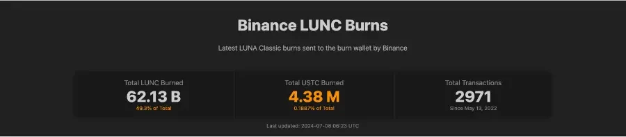 LUNC