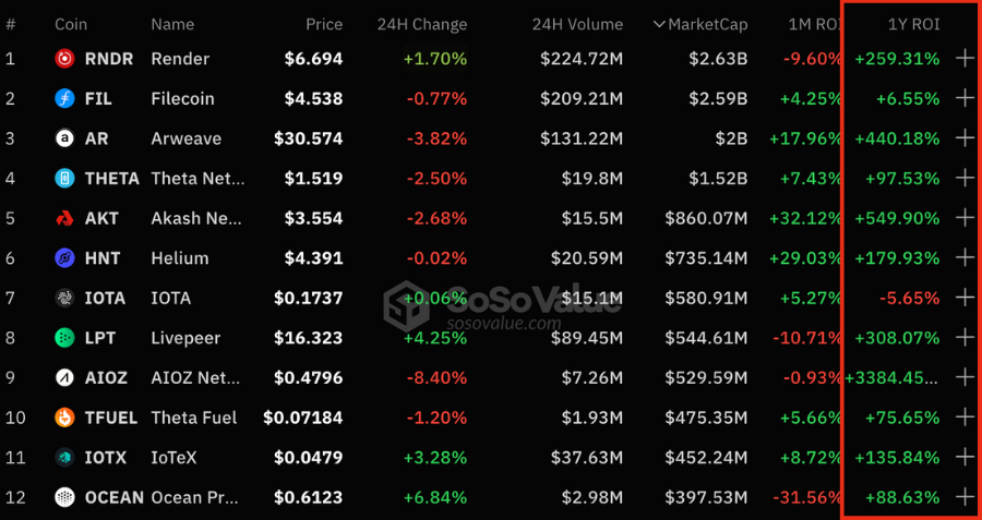 crypto market trend