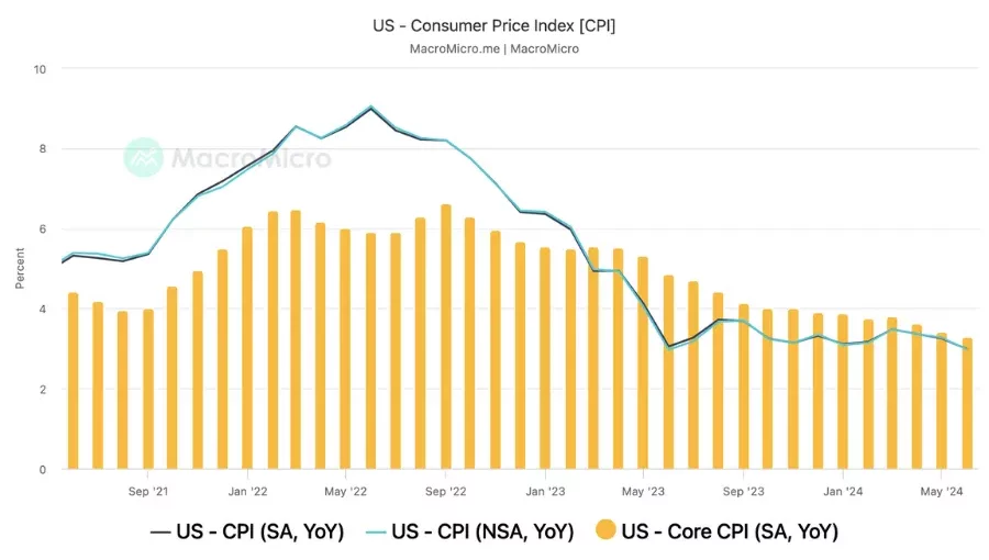 Fed's September Rate Decision