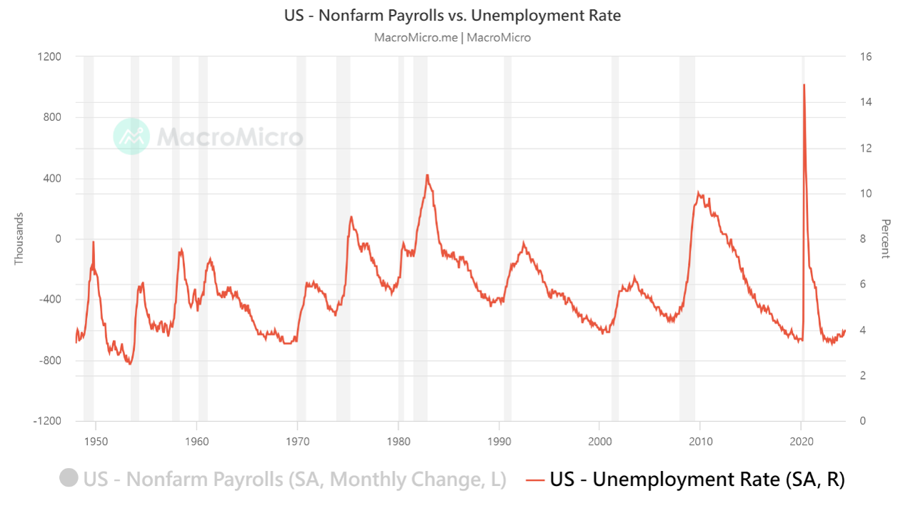 Fed's Dilemma: Job Market Trends and Economic Outlook for 2024 2