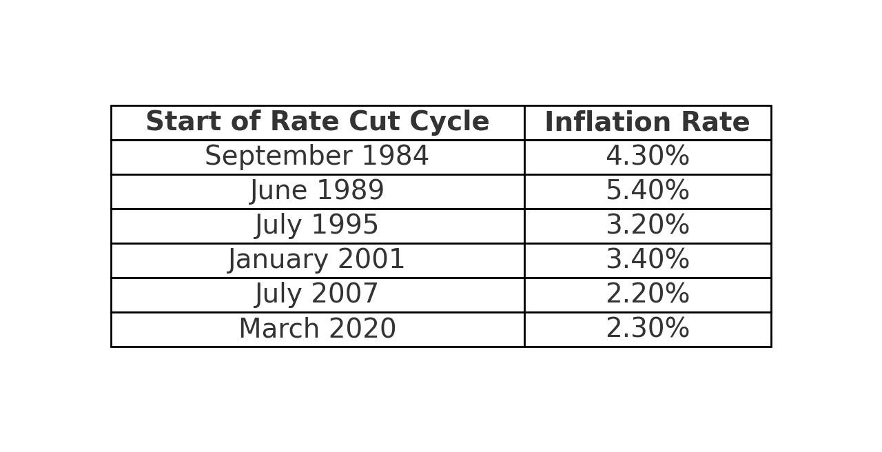 Fed's Dilemma: Job Market Trends and Economic Outlook for 2024 table2