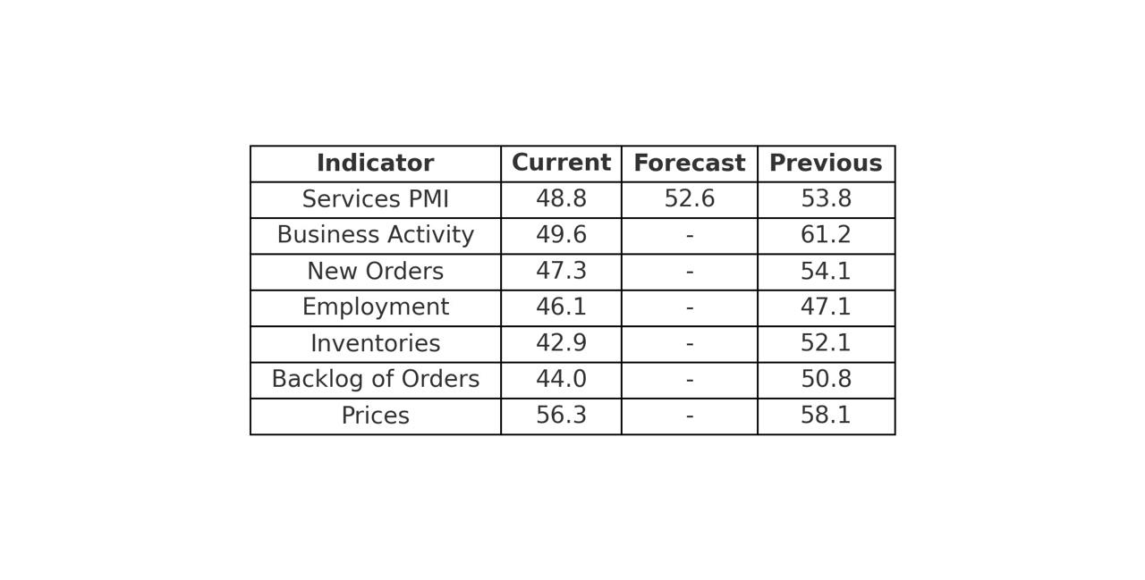 Fed's Dilemma: Job Market Trends and Economic Outlook for 2024 table1