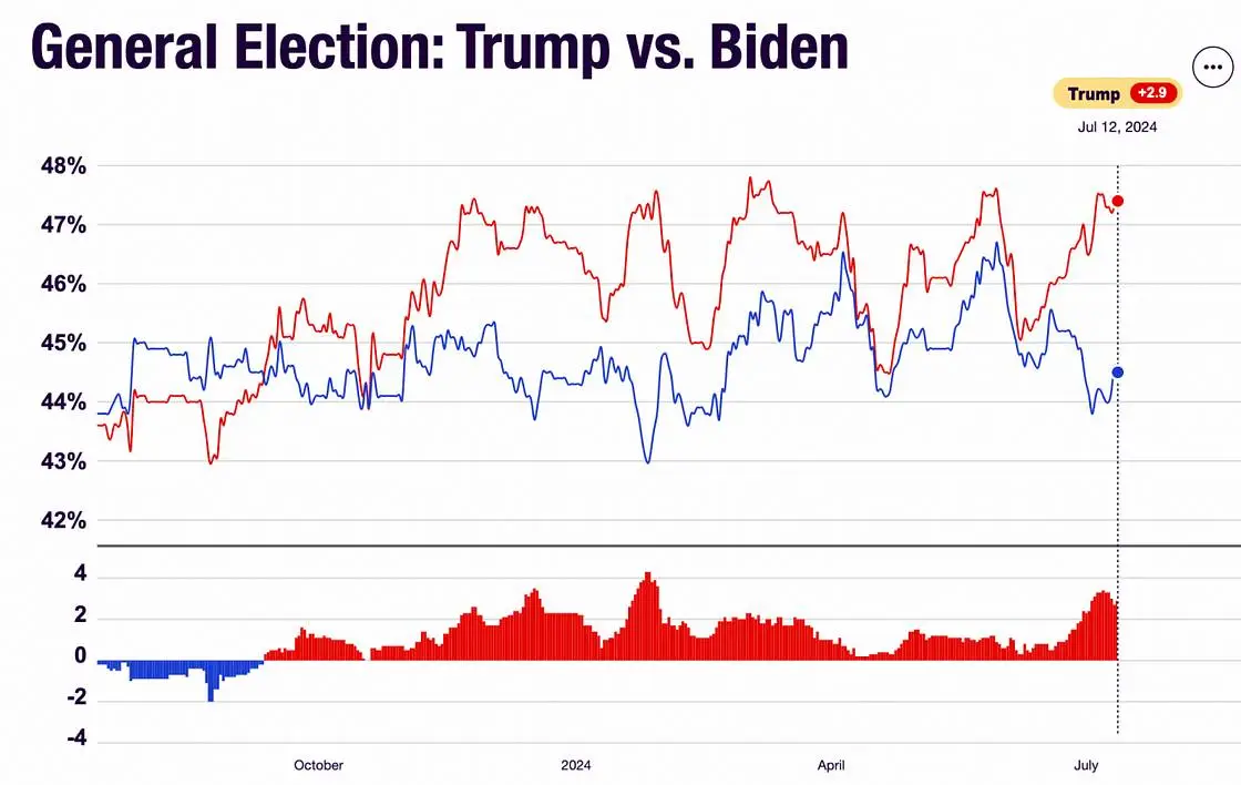 Trump Trade 2.0: How the 2024 US Election Could Shake Up Global Markets-1