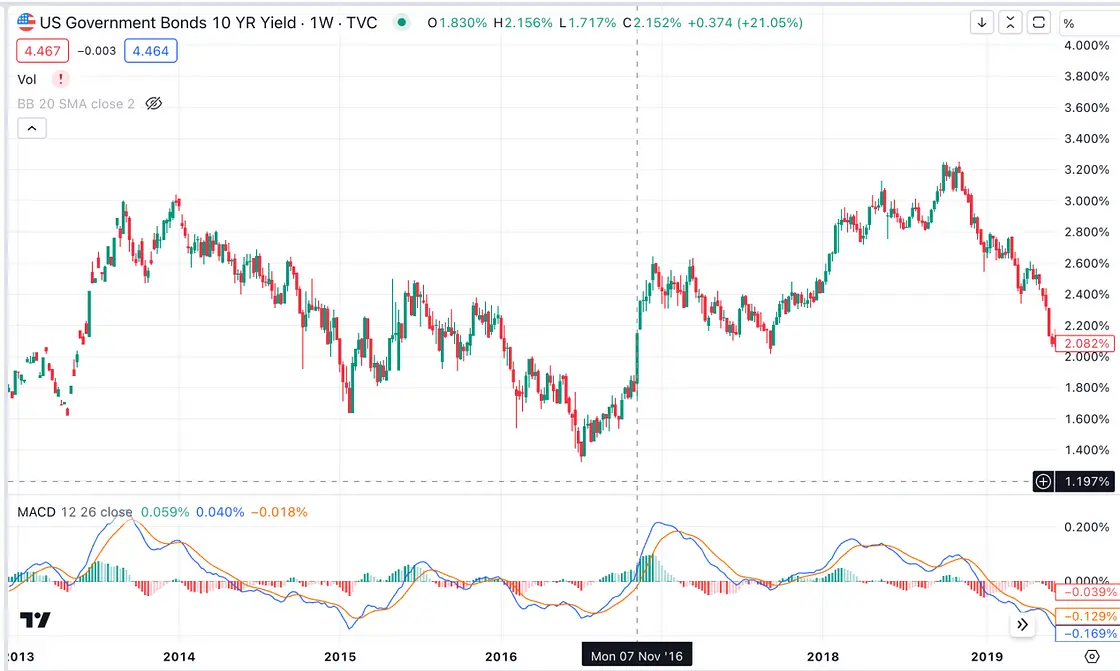 Trump Trade 2.0: How the 2024 US Election Could Shake Up Global Markets-2