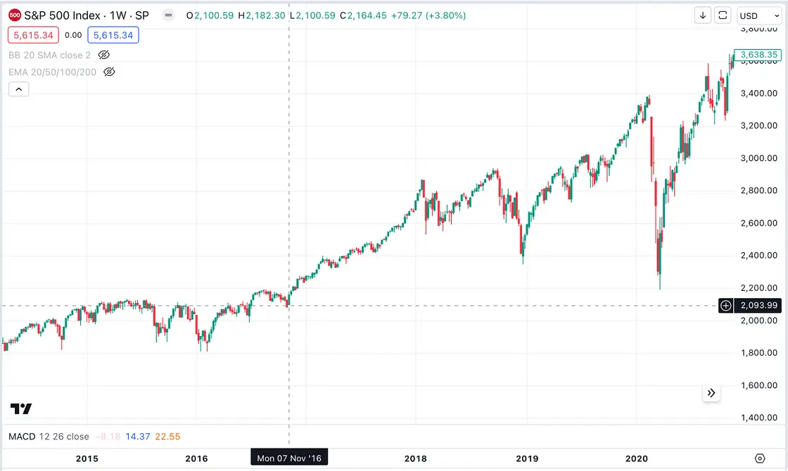 Trump Trade 2.0: How the 2024 US Election Could Shake Up Global Markets-4