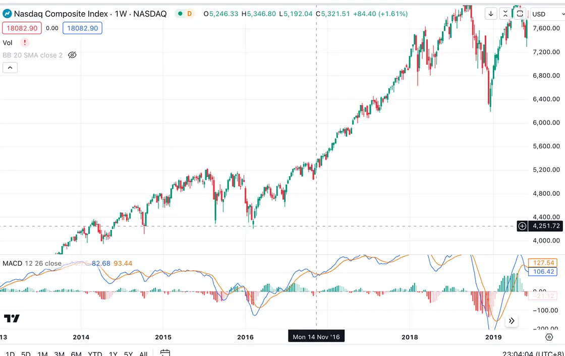 Trump Trade 2.0: How the 2024 US Election Could Shake Up Global Markets-5