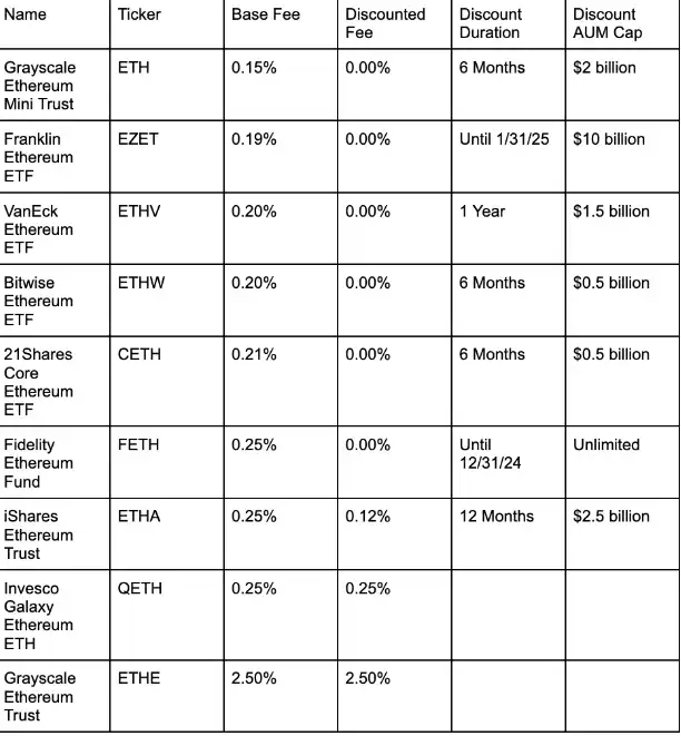 Spot ETH ETFs: The Ultimate Investor's Guide for the 2024 Launch-p2