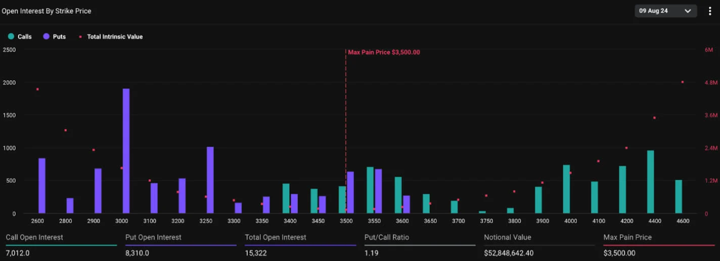 Market Analysis: Ethereum ETF Launch and Trading Strategy for Potential Downside Risk 3