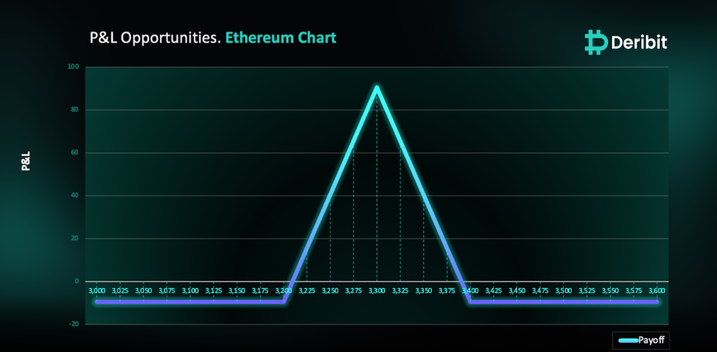 Market Analysis: Ethereum ETF Launch and Trading Strategy for Potential Downside Risk 1