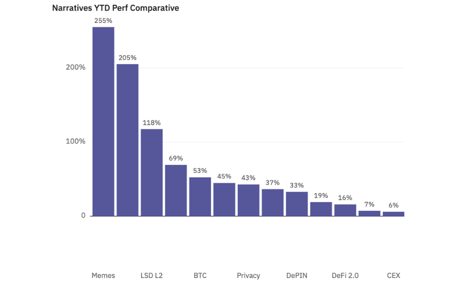 crypto market trend