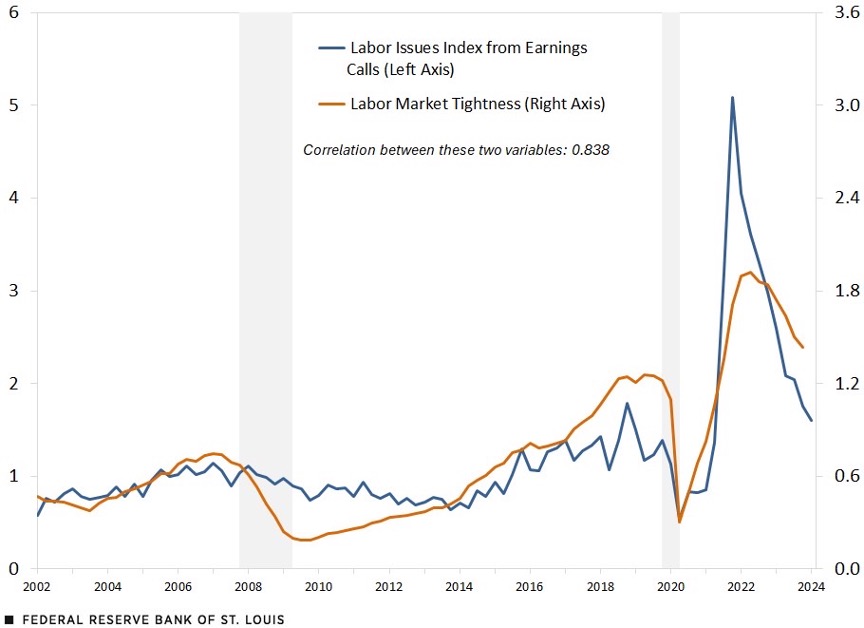 Fed's Dilemma: Job Market Trends and Economic Outlook for 2024 3