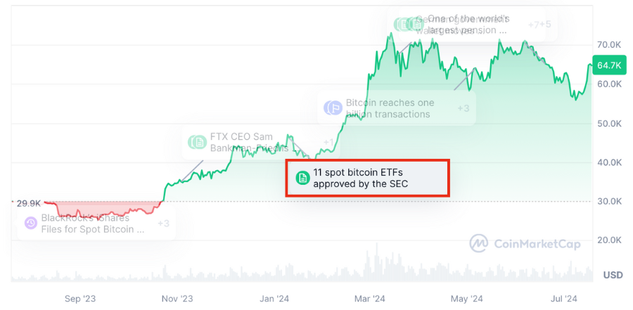 crypto market trend