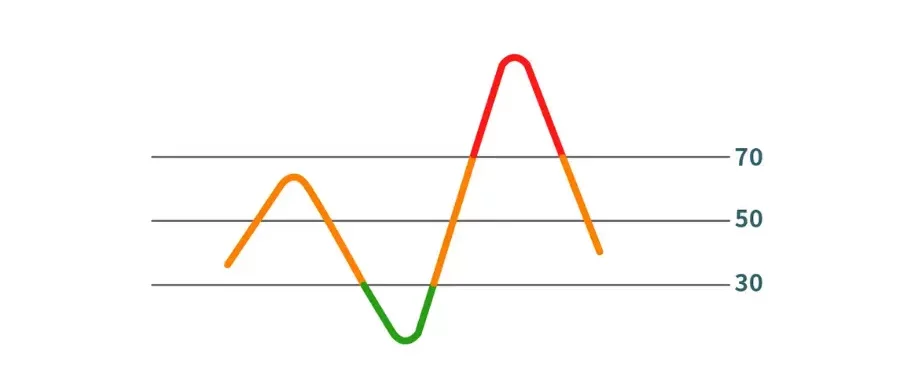 Crypto Market Predictions