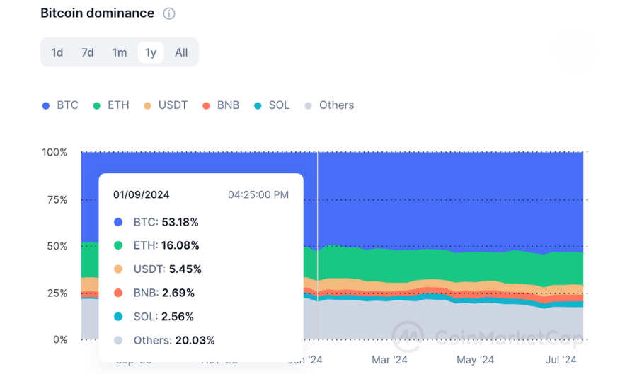 crypto market trend