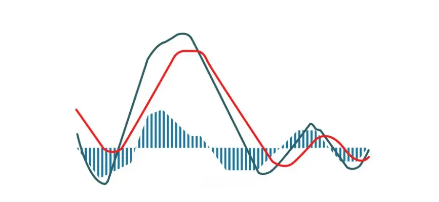 Crypto Market Predictions