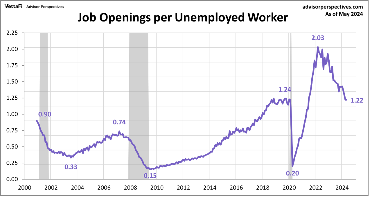 Fed's Dilemma: Job Market Trends and Economic Outlook for 2024 5