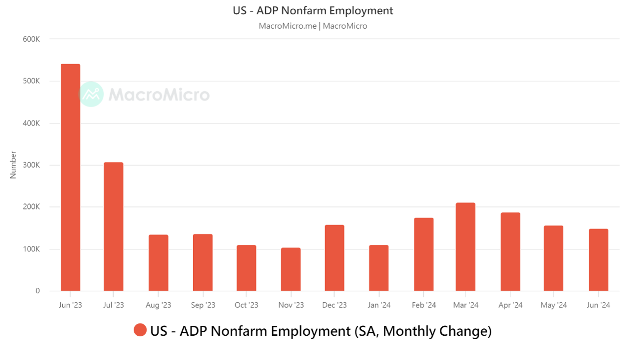 Fed's Dilemma: Job Market Trends and Economic Outlook for 2024 7