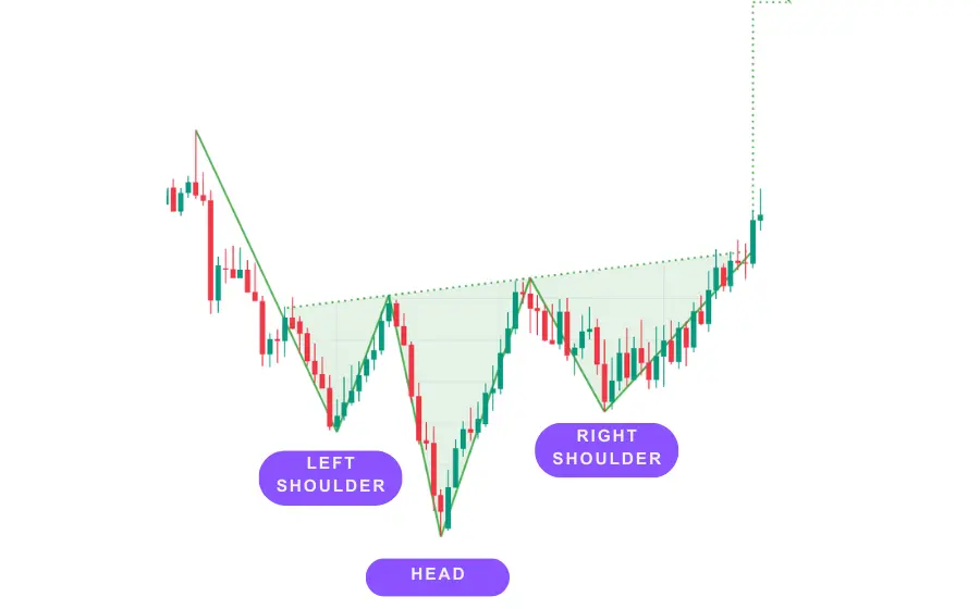 Crypto Market Predictions