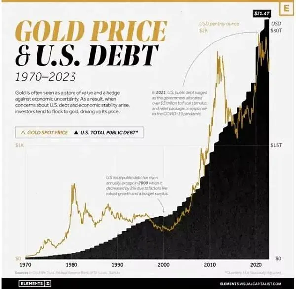 Is the Least Profitable Bitcoin Bull Run in History Coming to an End? 3