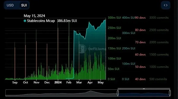 SUI Ecosystem in 2024: Stunning Evolution, Rapid Growth and More Upcoming Projects Disclosed -1