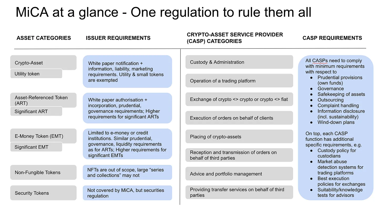 Detailed Analysis of the European MiCA Act: Comprehensive Insights Into Its Far-Reaching Impact on the Web3 Industry, Defi, Stablecoins, and ICO Projects-2