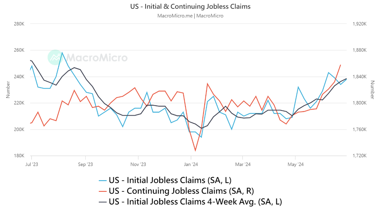 Fed's Dilemma: Job Market Trends and Economic Outlook for 2024 8