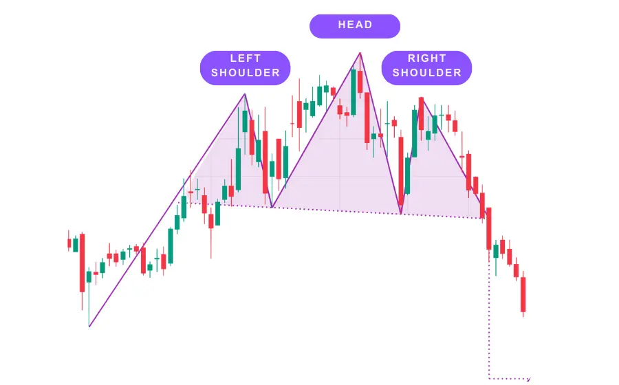 Crypto Market Predictions