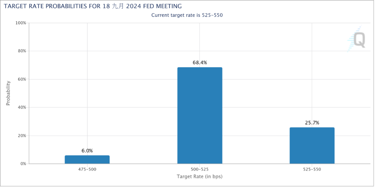 Fed's Dilemma: Job Market Trends and Economic Outlook for 2024 9