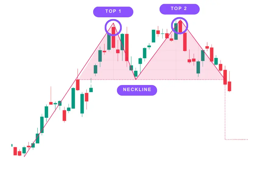 Crypto Market Predictions