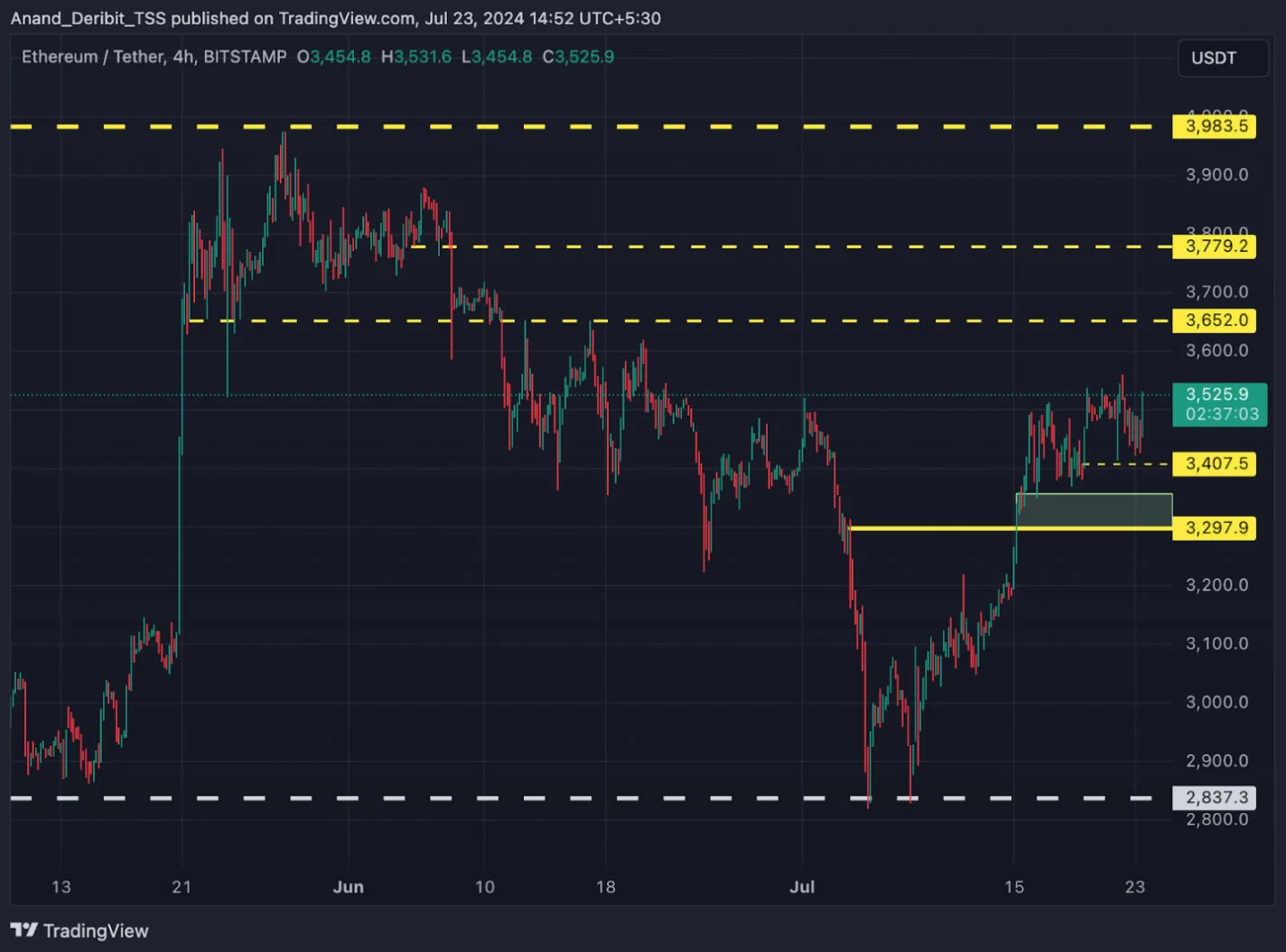 Market Analysis: Ethereum ETF Launch and Trading Strategy for Potential Downside Risk 4