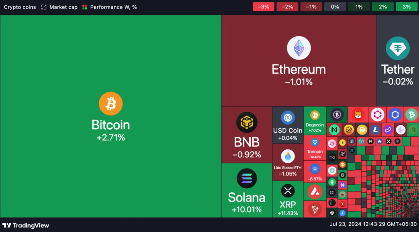 Market Analysis: Ethereum ETF Launch and Trading Strategy for Potential Downside Risk 2